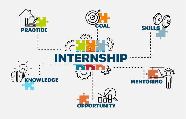 Work Profile: Internship: VNC Corporate & Legal, Advocates & Solicitors